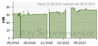 Preistrend fr HELIXOR P Serienpackung IV Ampullen (02054833)