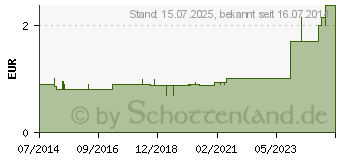 Preistrend fr BATTERIEN Alkali 9V 10A L1022 (02057406)