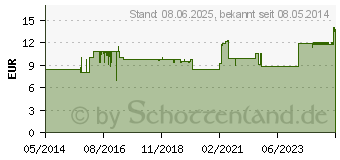 Preistrend fr INJEKT Solo Spritze 20 ml Luer exzentrisch PVC-fr. (02057932)