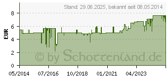 Preistrend fr STERICAN Kanlen 19 Gx1 1/4 1,1x30 mm (02057949)