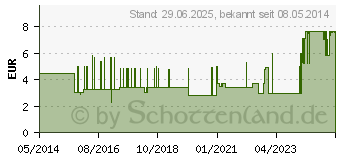 Preistrend fr STERICAN Kanlen 18 Gx1 1/2 1,2x40 mm (02057955)