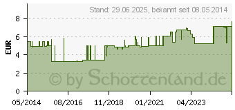 Preistrend fr STERICAN Kanlen 19 Gx2 1,1x50 mm (02057978)