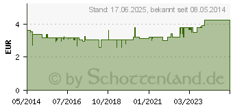 Preistrend fr AMBROXOL AbZ Hustensaft 15 mg/5 ml (02058541)