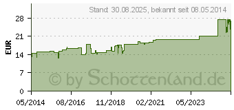 Preistrend fr COMPRIDUR Kompr.Binde 8 cmx5 m (02059635)