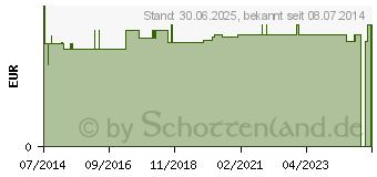 Preistrend fr MULLBINDEN 4 cm Genopharm (02061431)