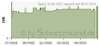 Preistrend fr MULLBINDEN Genopharm 4 cm (02061431)