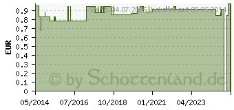 Preistrend fr MULLBINDEN 6 cm Genopharm (02061454)