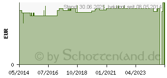 Preistrend fr MULLBINDEN 8 cm Genopharm (02061483)