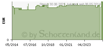 Preistrend fr MULLBINDEN Genopharm 8 cm (02061483)