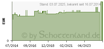 Preistrend fr MULLBINDEN 10 cm Genopharm (02061520)