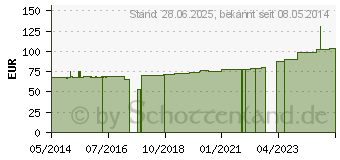 Preistrend fr SENADA Verbandschrank Master 2 (02062703)