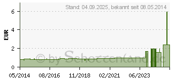 Preistrend fr BATTERIEN Alkali 6V 11A L1016 (02063677)