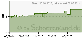 Preistrend fr H&S Pfefferminztee Filterbeutel (02070393)