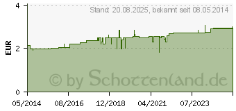 Preistrend fr H&S Melissenbltter Filterbeutel (02070499)