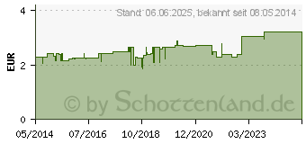 Preistrend fr H&S Herz Kreislauf Tee Filterbeutel (02070559)