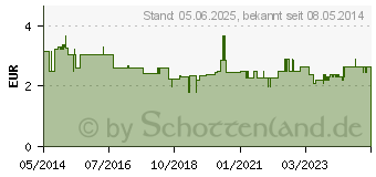 Preistrend fr HANDSCHUHE Baumwolle Gr.3 f.Kinder (02072647)