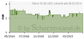 Preistrend fr HANDSCHUHE Baumwolle Gr.4 f.Kinder (02072653)