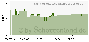 Preistrend fr HANDSCHUHE Baumwolle Gr.5 f.Kinder (02072972)