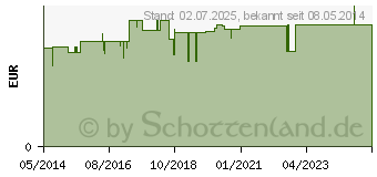 Preistrend fr OHRENREINIGER m.Metallschlinge (02072989)