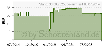 Preistrend fr MAIMED Trikot Schlauchverb.Gr.6a 12 cm 20 m Sp.box (02073285)