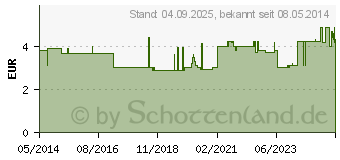 Preistrend fr WATTESTBCHEN Kunststoff groer Kopf 15 cm (02074712)