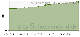 Preistrend fr VERBANDPCKCHEN 8x10 cm Genopharm (02076734)