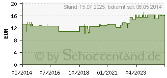 Preistrend fr BORRETSCH 500 Kapseln (02079388)