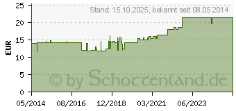 Preistrend fr MULLTUPFER 20x20 cm pflaumengro steril (02080902)