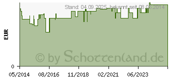 Preistrend fr WELEDA Calendula Waschlotion & Shampoo (02084716)