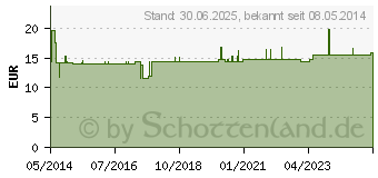 Preistrend fr VISCUM MALI ex herba W 5% Oleum (02088909)