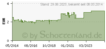 Preistrend fr SIDROGA Salbeibltter Tee Filterbeutel (02094287)