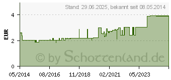 Preistrend fr SIDROGA Schachtelhalmkraut Tee Filterbeutel (02094376)