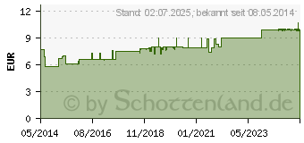 Preistrend fr OLIVENL PER Uomo Hydro Krperbalsam (02096369)