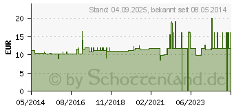 Preistrend fr BALSAN Kruterbalsam (02098256)