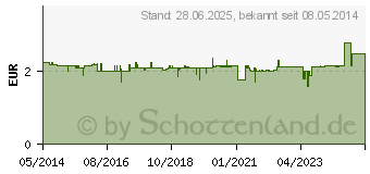 Preistrend fr SEBAMED seifenfreies Waschstck (02100355)