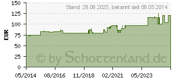 Preistrend fr UTILIN H D 5 Kapseln (02100711)