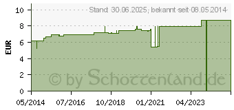 Preistrend fr LACHESIS D 15 Dilution (02103017)