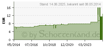 Preistrend fr THUJA D 3 Tabletten (02107682)