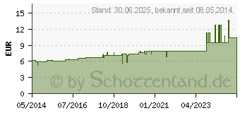 Preistrend fr VALERIANA D 2 Dilution (02108109)