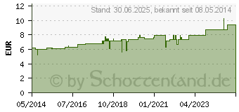 Preistrend fr VERATRUM ALBUM D 6 Dilution (02108210)