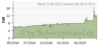 Preistrend fr AGNUS CASTUS D 6 Dilution (02109327)