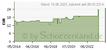 Preistrend fr AGNUS CASTUS Urtinktur D 1 (02109333)