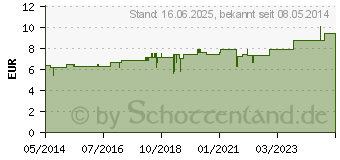 Preistrend fr ARSENICUM ALBUM D 12 Tabletten (02110508)