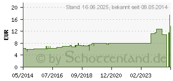 Preistrend fr ARUM TRIPHYLLUM D 3 Dilution (02110655)