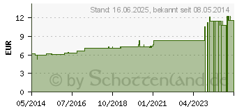 Preistrend fr ARUM TRIPHYLLUM D 4 Dilution (02110661)