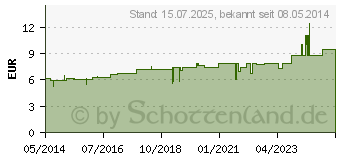 Preistrend fr BARIUM CARBONICUM D 12 Dilution (02111175)