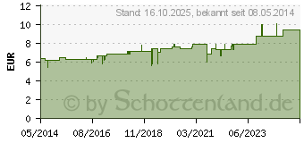 Preistrend fr CANTHARIS D 4 Tabletten (02111761)