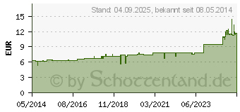 Preistrend fr CARBO ANIMALIS D 6 Tabletten (02111850)