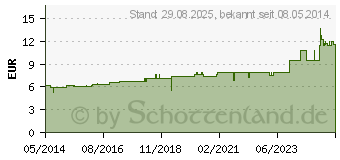 Preistrend fr CAULOPHYLLUM THALICTROIDES D 4 Dilution (02112105)