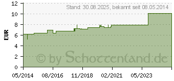 Preistrend fr CAUSTICUM HAHNEMANNI D 10 Dilution (02112217)